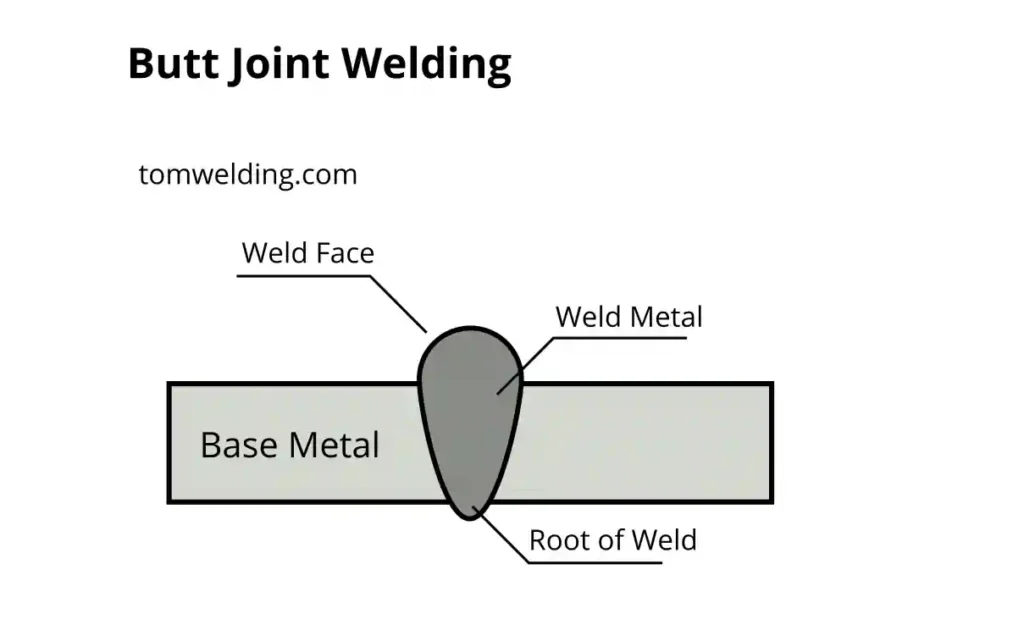 Butt Joint Welding