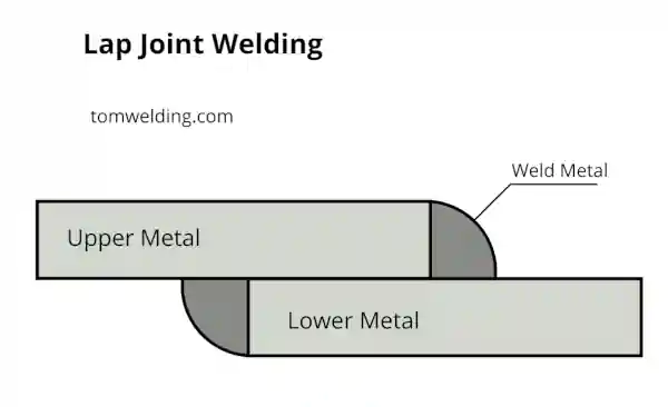 Lap Joint Welding