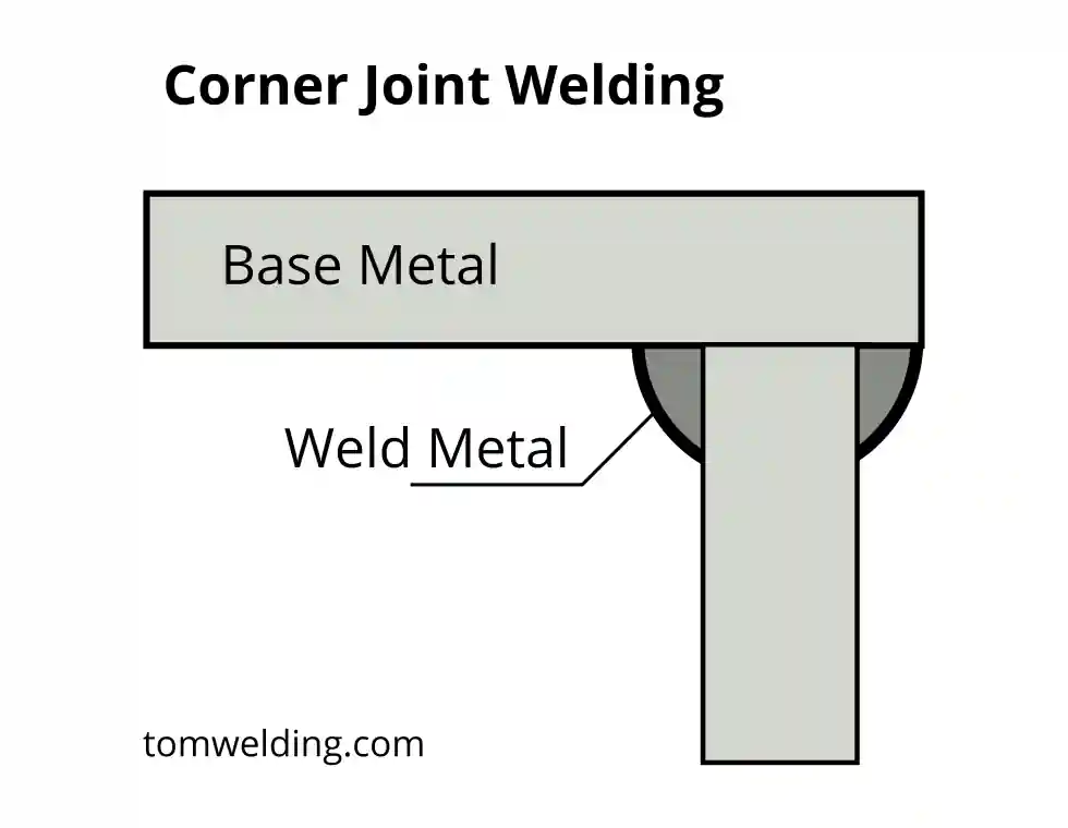 Corner Joint Welding