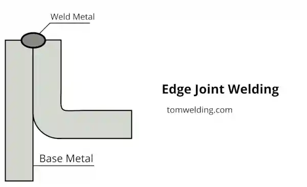 Edge Joint Welding