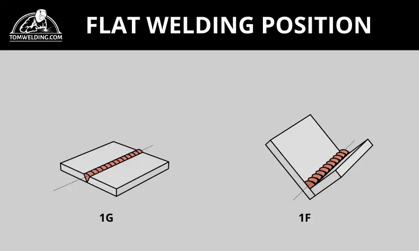 Flat Welding Position
