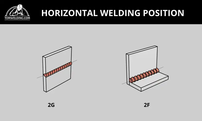 horizontal welding position