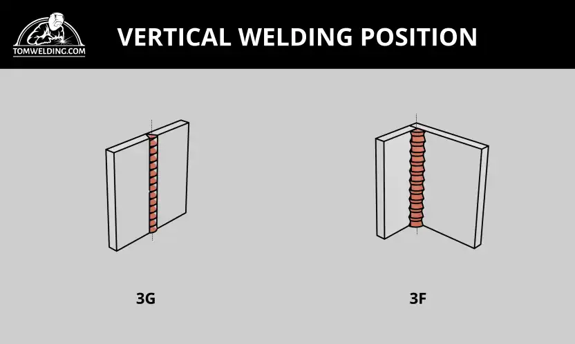 Vertical Welding Position